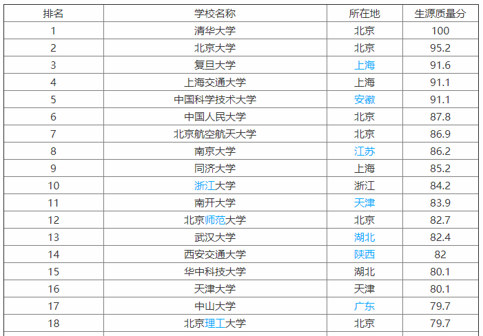北京理工大学是985吗?排名第几?实力如何?宿舍条件怎么样?