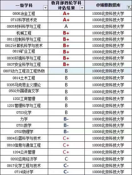 �����Ƽ���ѧ��������985�𣿾�ҵǰ����Σ����ỷ����ô����