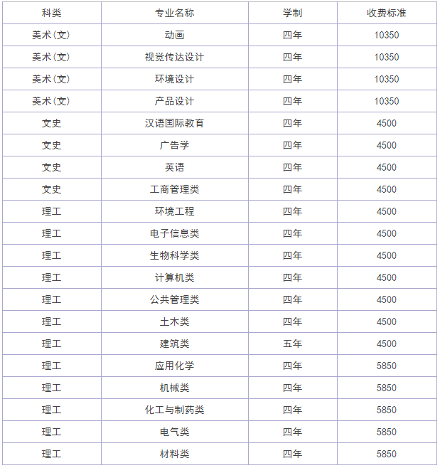 �人���̴�ѧ��С211���ں����Ŀڱ���ô����ʵ����Σ�ѧ�Ѷ�