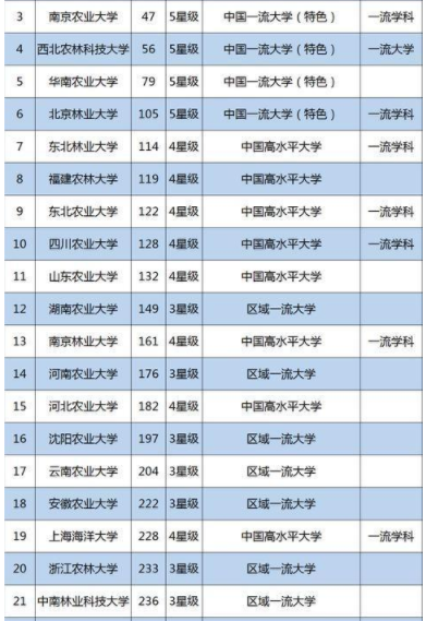 ������ҵ�Ƽ���ѧ�ڱ���ô�������ģ���211����ţרҵ����������