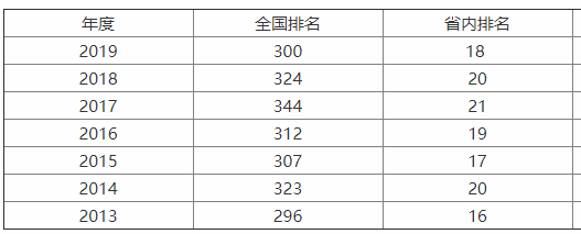 �����Ƽ���ѧ��985��ʵ����Σ������ڼ���ѧ�Ѷ��ٹ���