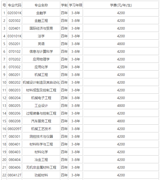 辽宁科技大学是985吗?实力如何?排名第几?学费多少贵吗?