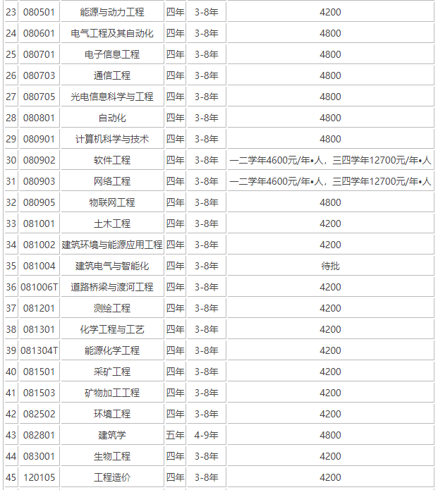辽宁科技大学是985吗?实力如何?排名第几?学费多少贵吗?