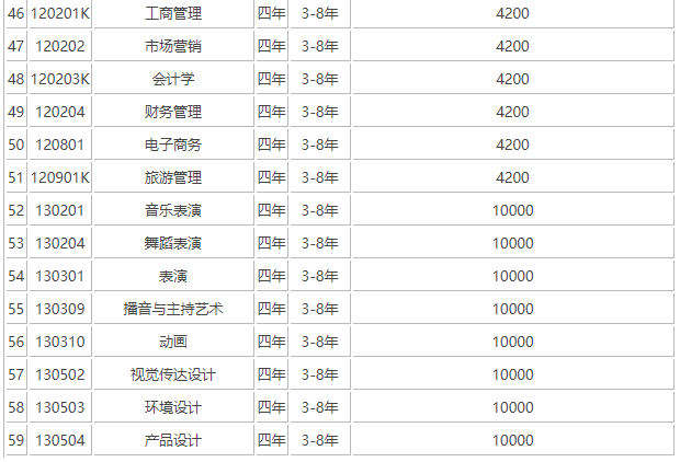 辽宁科技大学是985吗?实力如何?排名第几?学费多少贵吗?