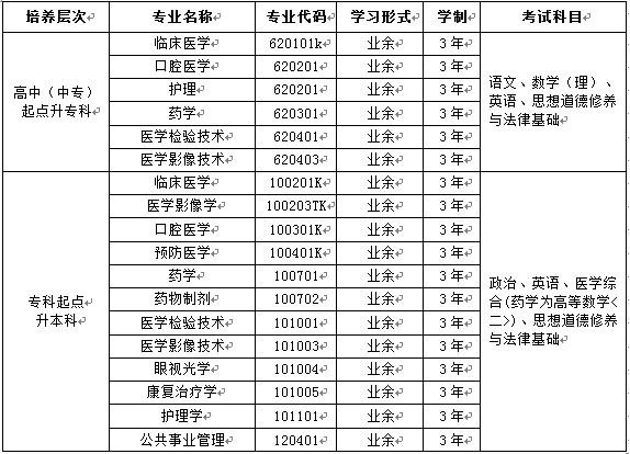 昆明医科大学继续教育学院2019录取线是多少?学校怎么样学费多少?
