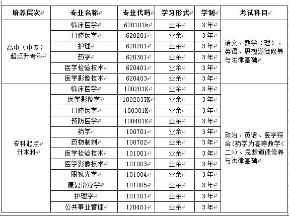 昆明医科大学继续教育学院2019学费多少?招生层次专业有哪些