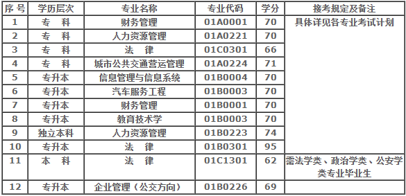 北京理工大学自考时间何时?北京理工大学自考本科专业有哪些