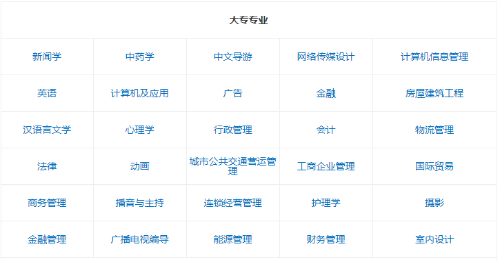 北京自考报名时间及条件介绍?北京自考难吗有哪些专业?