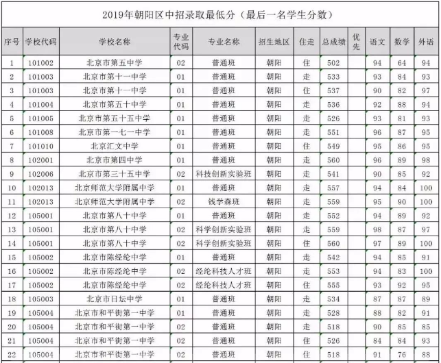 �����п����ֶ���2019¼ȡ���Ƕ���?�����п��Ѳ��Ѷ��ٷ�������?