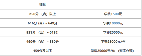 衡水中学复读招生条件有哪些?是否招收外地学生?学费多少?