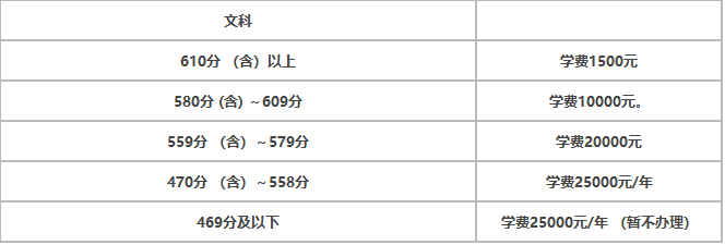 衡水中学复读招生条件有哪些?是否招收外地学生?学费多少?