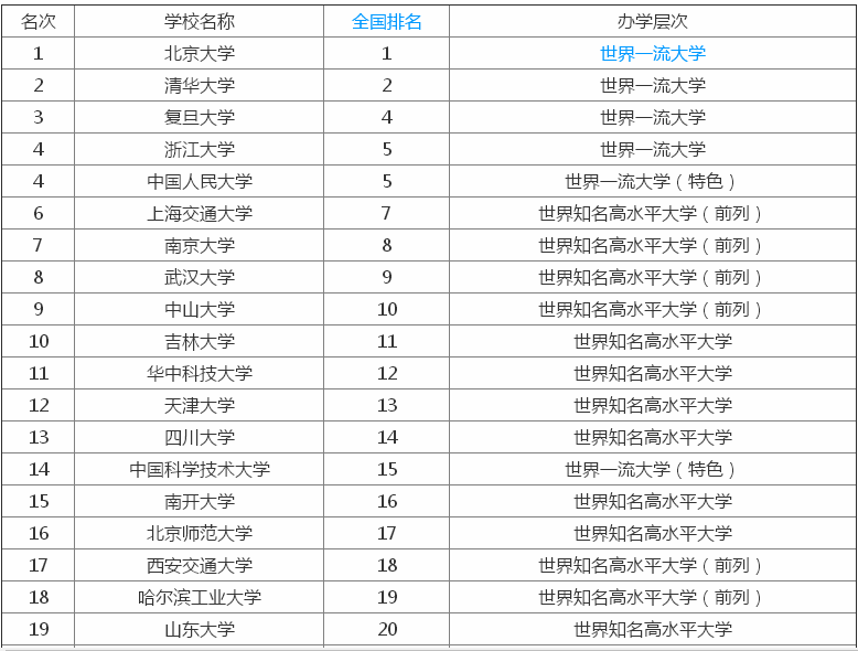 985大学211大学是什么意思?哪个好?最新985 211大学名单