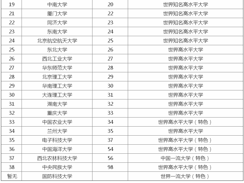 985大学211大学是什么意思?哪个好?最新985 211大学名单