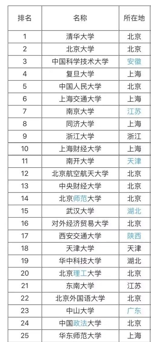 985大学211大学是什么意思?哪个好?最新985 211大学名单