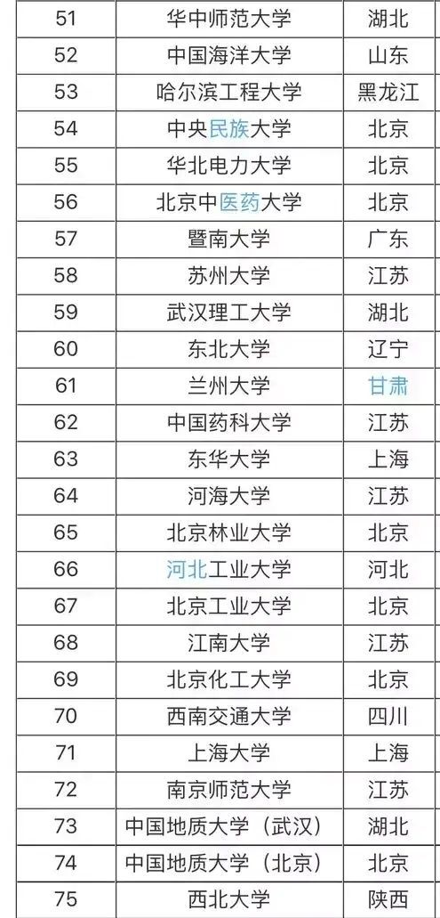 985大学211大学是什么意思?哪个好?最新985 211大学名单