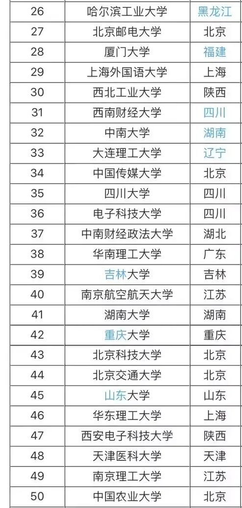 985大学211大学是什么意思?哪个好?最新985 211大学名单