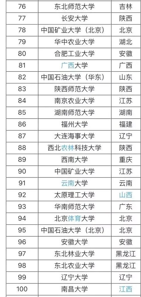985大学211大学是什么意思?哪个好?最新985 211大学名单