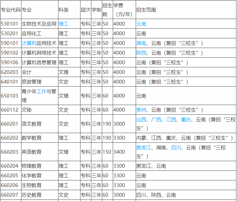 昭通学院是几本就业率高吗?学费多少钱一年2019录取分数线是多少