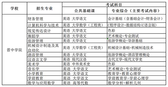 晋中学院专升本好升吗?专升本录取分数线多少?选择哪个专业最好