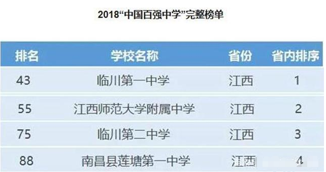 临川一中初中招生条件是什么?2020年中考录取分数线是多少?