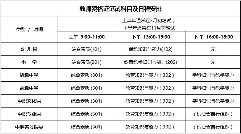 小学教师资格证报名时间2020年公布!报名条件如何?考几科好考吗
