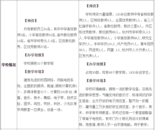 杭州崇文小学地址在哪?学校好进吗?和杭州胜利小学哪个好?