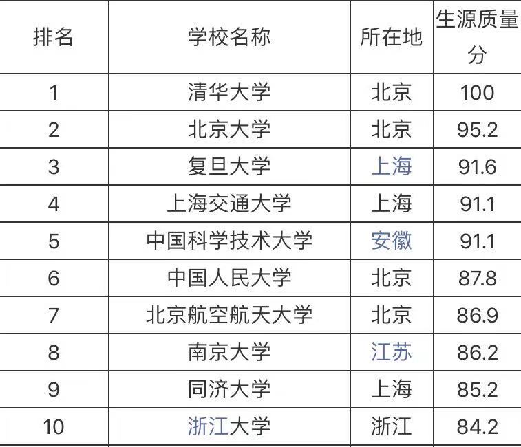 北京航空航天大学在985中什么水平一般人能考上吗?什么专业好?