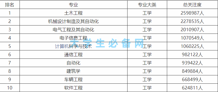 理科十大高薪专业排行榜,理科女生学什么专业就业前景好?