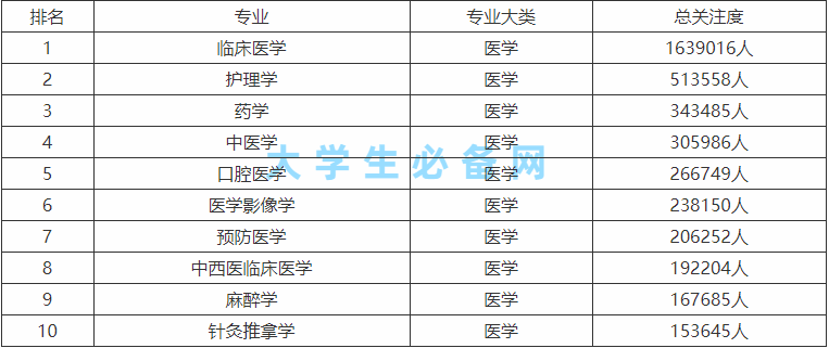 理科十大高薪专业排行榜,理科女生学什么专业就业前景好?