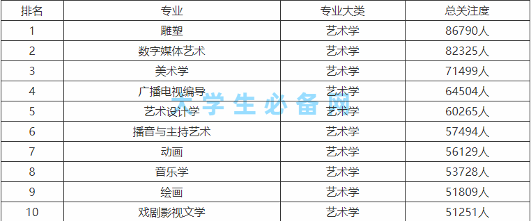 理科十大高薪专业排行榜,理科女生学什么专业就业前景好?