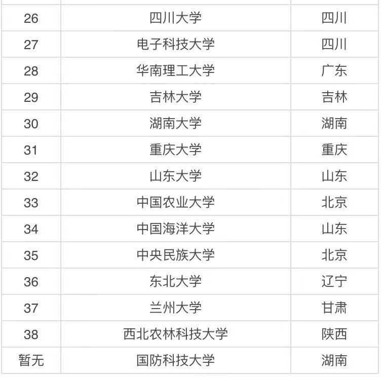 全国一共有多少所985大学?中国985大学排名表最新排名2021年