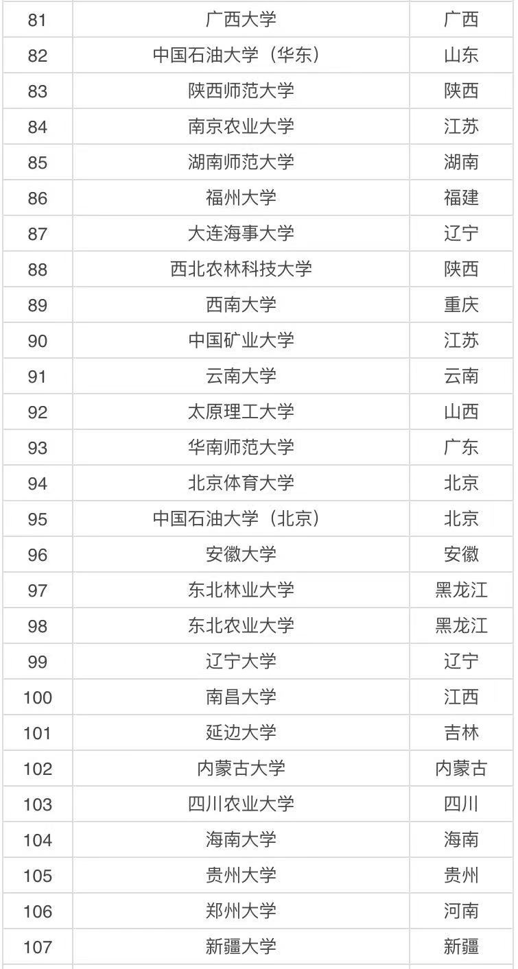 实力比较强的211大学有哪些?国内八所实力最强的211大学名单