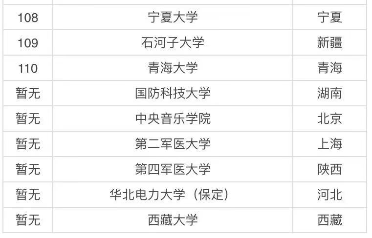 实力比较强的211大学有哪些?国内八所实力最强的211大学名单
