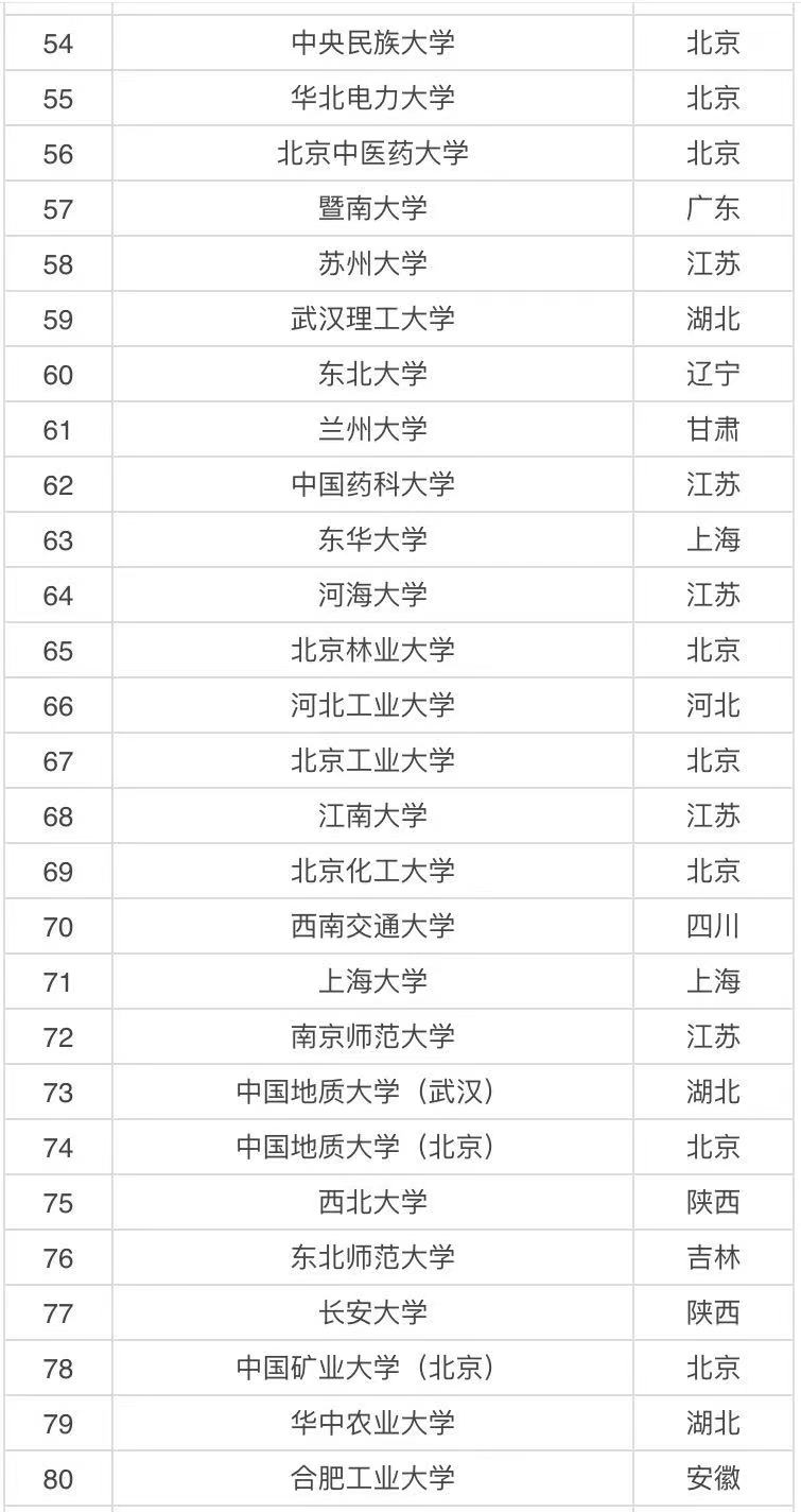 实力比较强的211大学有哪些?国内八所实力最强的211大学名单