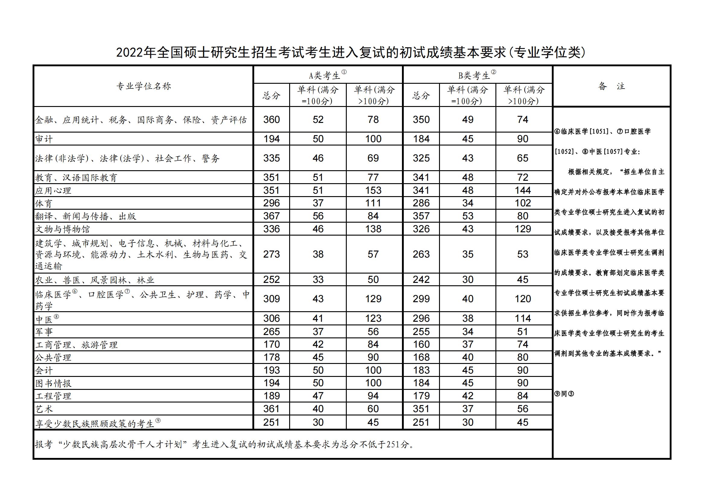���й�����ʲôʱ�򹫲�2023�������꿼�й�����һ��(2020-2022)