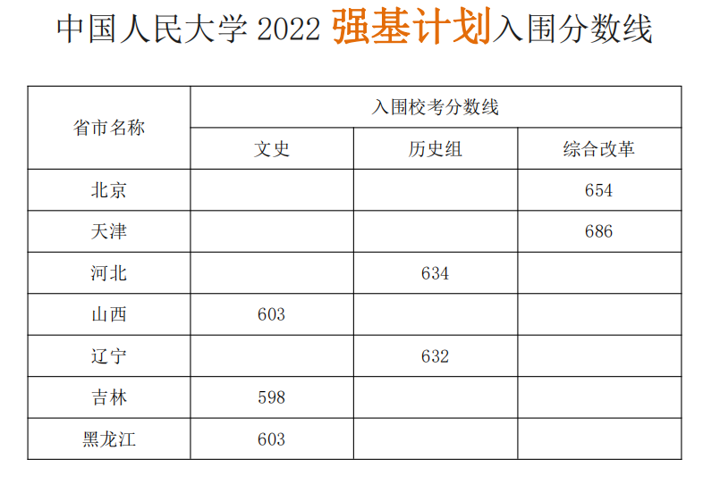 2023йѧǿƻ£Χ