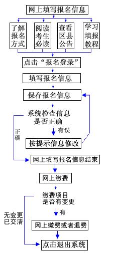 2024߿屨ʱ估ֹʱ䣺ڼ