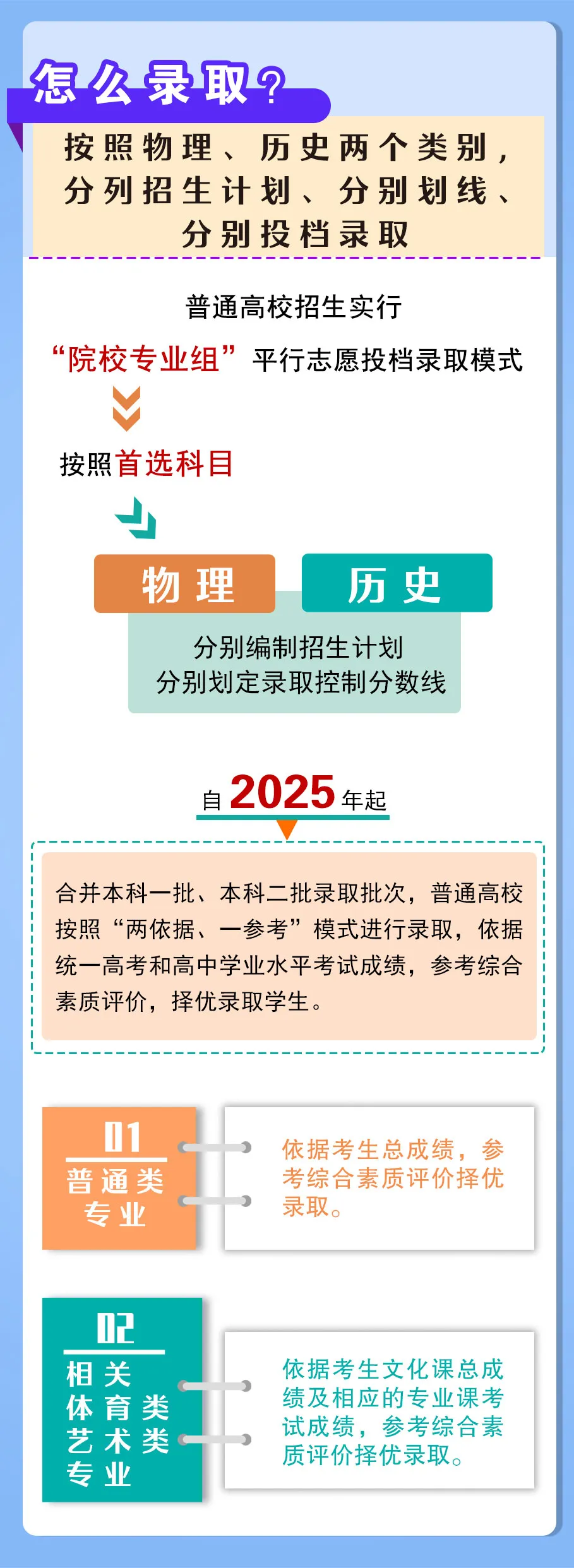 3+2+1߿ѡʲôʱʼ2025¸߿߽
