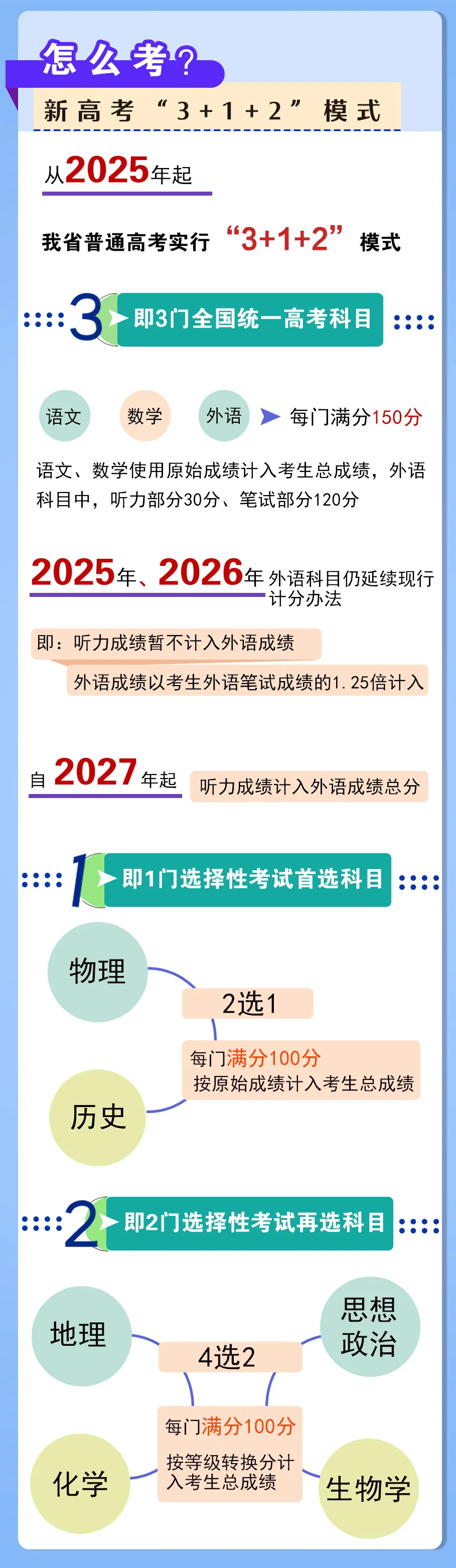 2025¸߿Щʡݣһ¸߿ĸʡ̵㣨¸߿߽