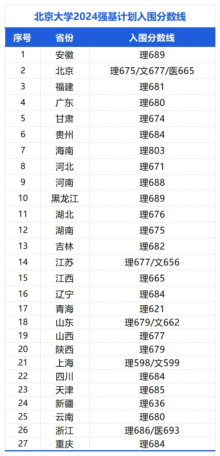 Ĵ700ϲ廪Ĵ廪Ҫٷ֣